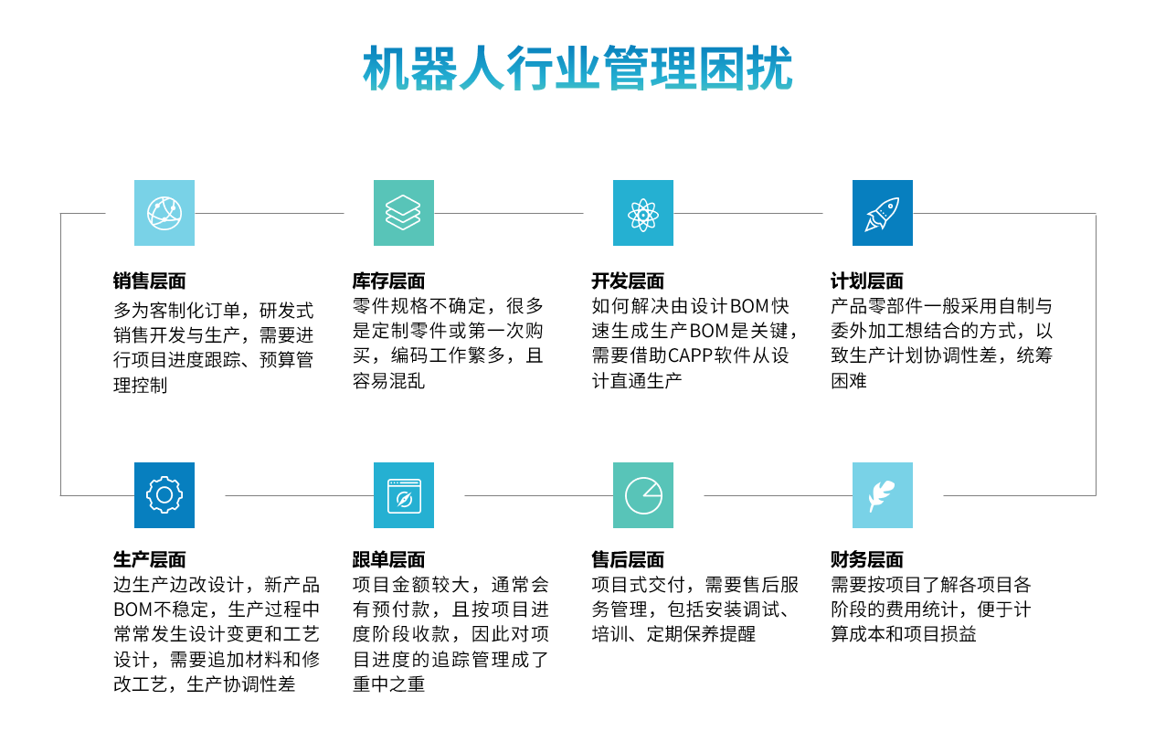 机器人行业ERP解决方案